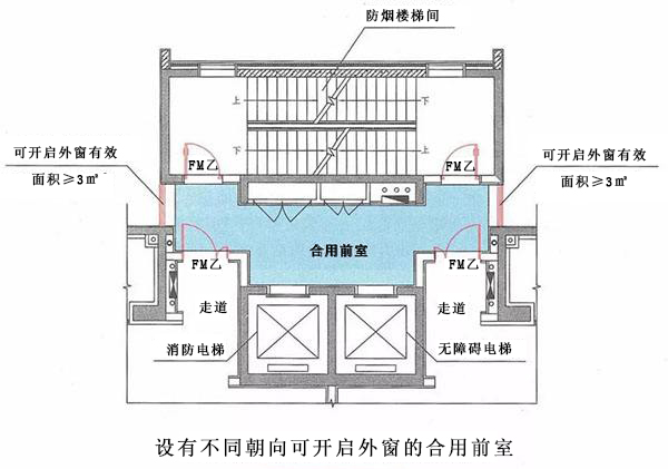 什么是合用前室？合用前室和共用前室如何區(qū)別？